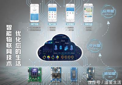 溢愛智能物聯(lián)網(wǎng) 開啟凈水行業(yè)新紀元